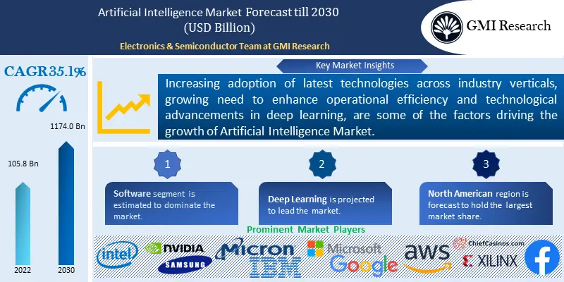 AI Market