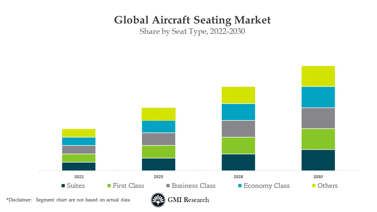 Aircraft Seating Market