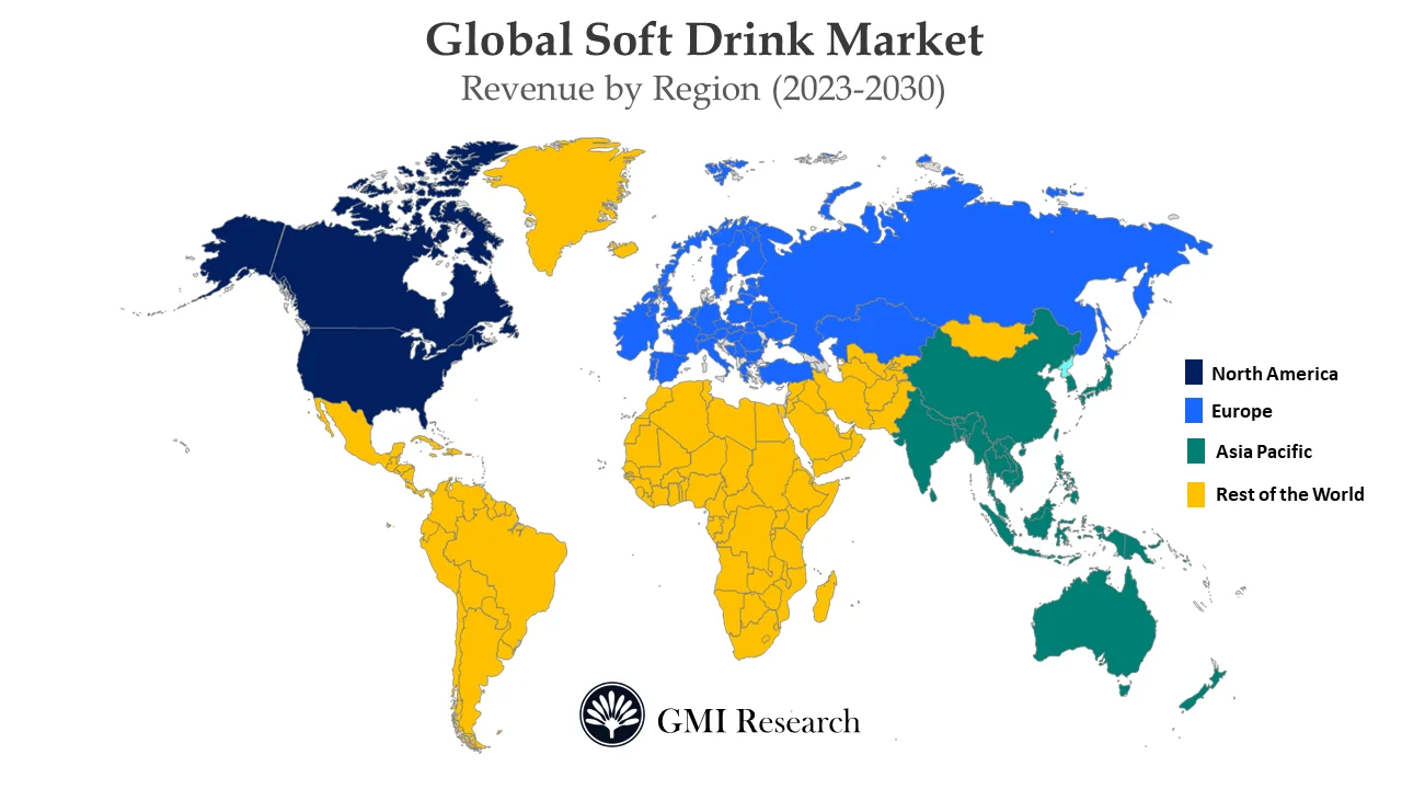 Soft Drink Market
