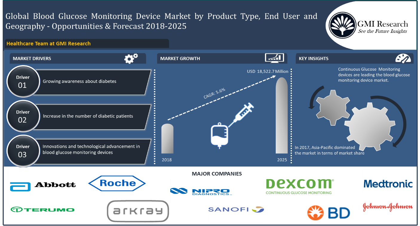 Global monitor. Environmental monitoring. Human rights map. Global monitor. Monitoring device.