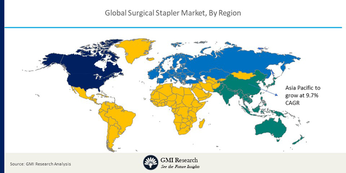global surgical stapler market 