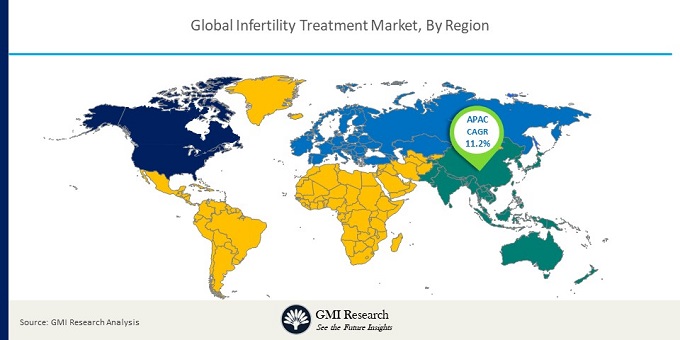 Global Infertility Treatment Market by Product