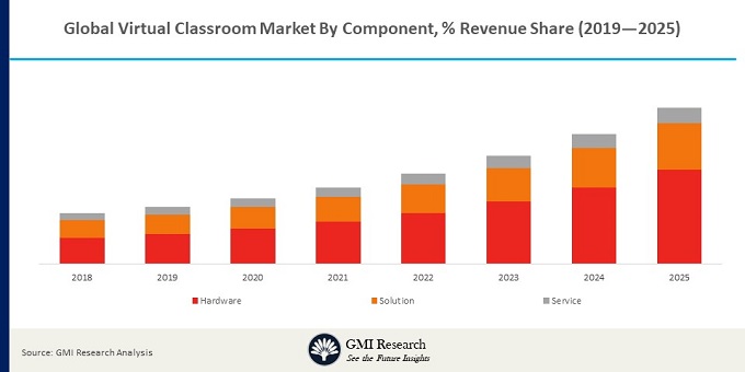 global Surgical Laser market share