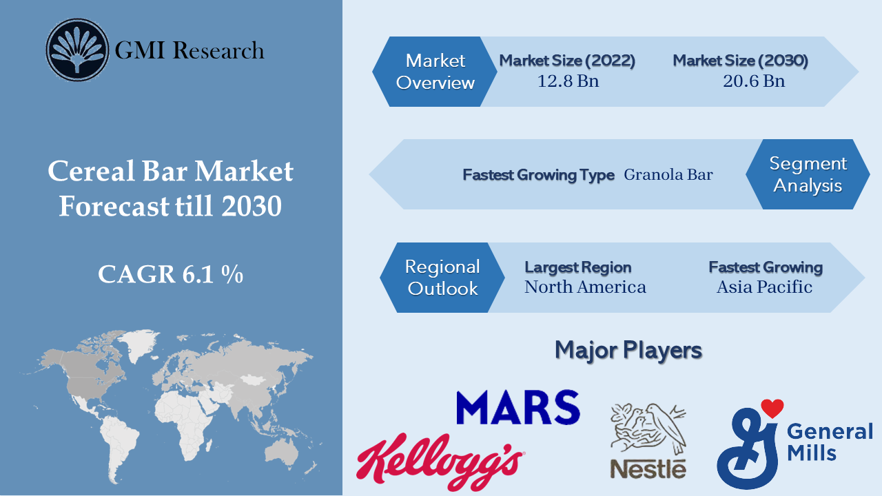 cereal-bar-market-size-share-industry-forecast-report-2030