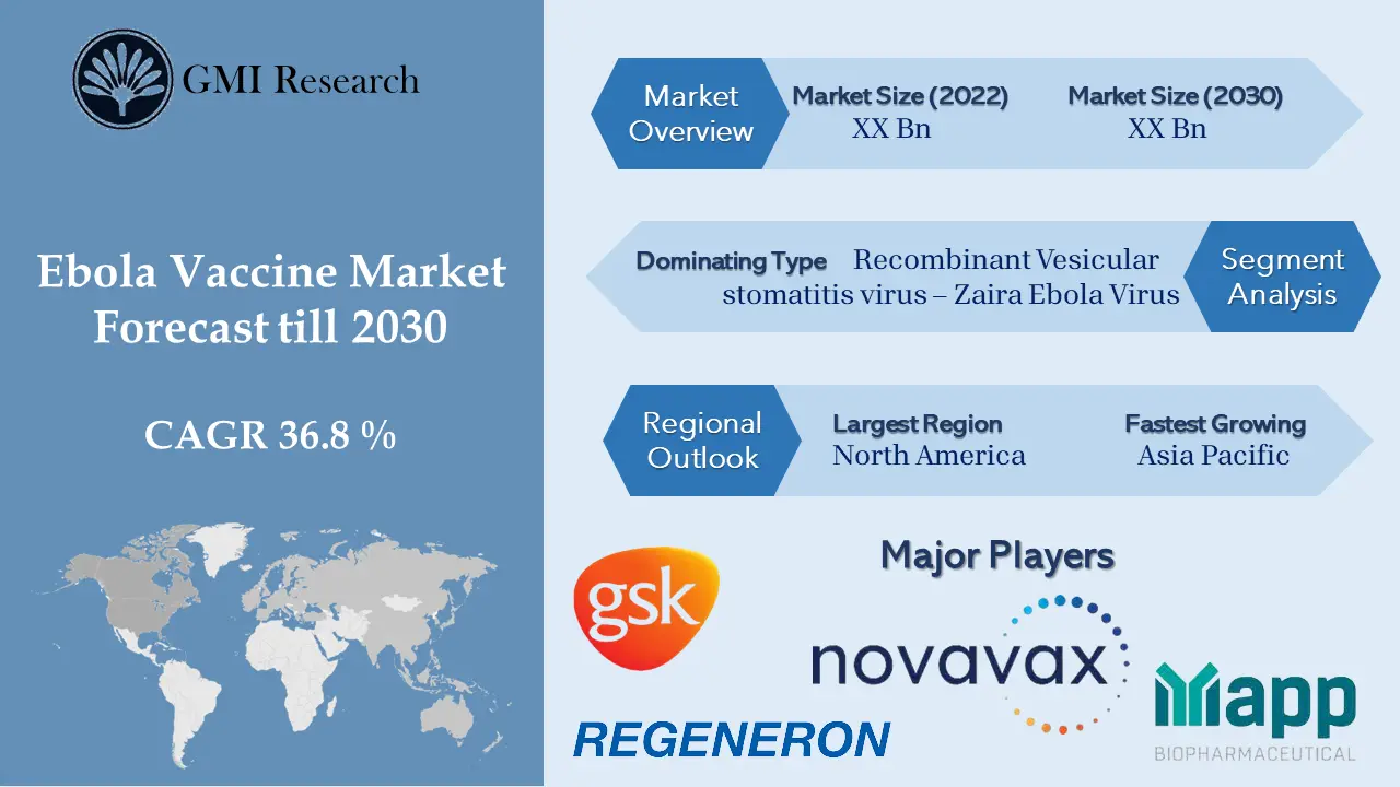 Ebola Vaccine Market