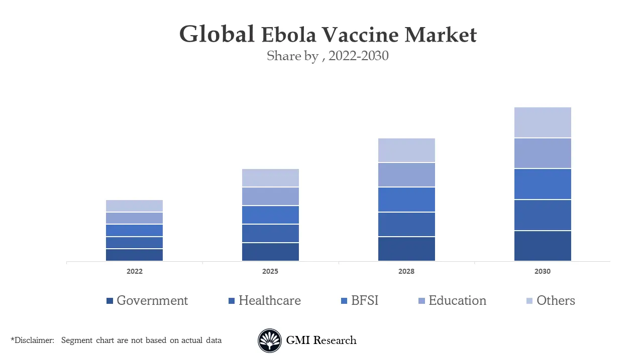 Ebola Vaccine Market