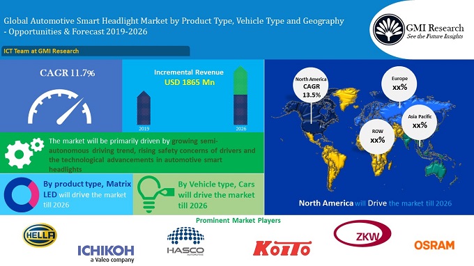 Global Automotive Smart Headlight Market