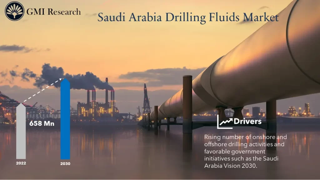 Saudi Arabia Drilling Fluids Market Growth, Opportunities & Forecast 2033