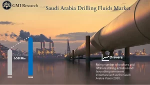 Saudi Arabia Drilling Fluids Market