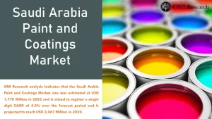 Saudi Arabia Paints & Coatings Market