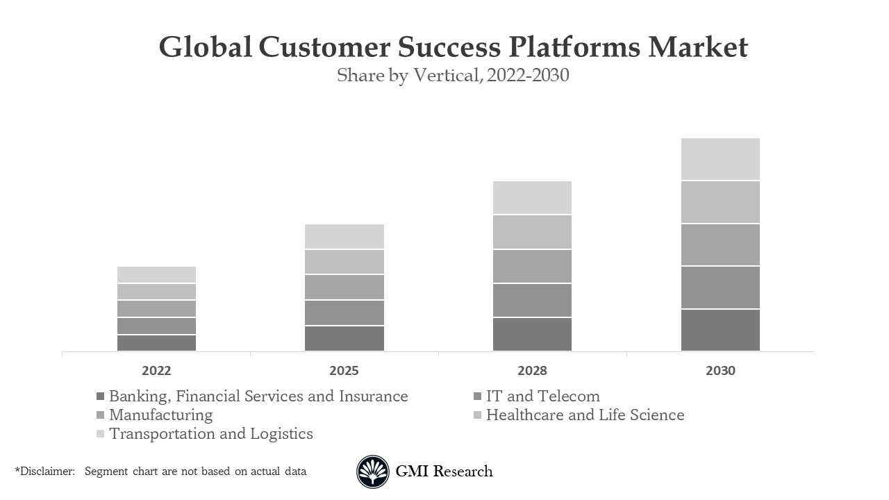 Customer Success Platforms Market 