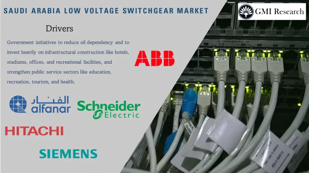 Saudi Arabia Low Voltage Switchgear Market