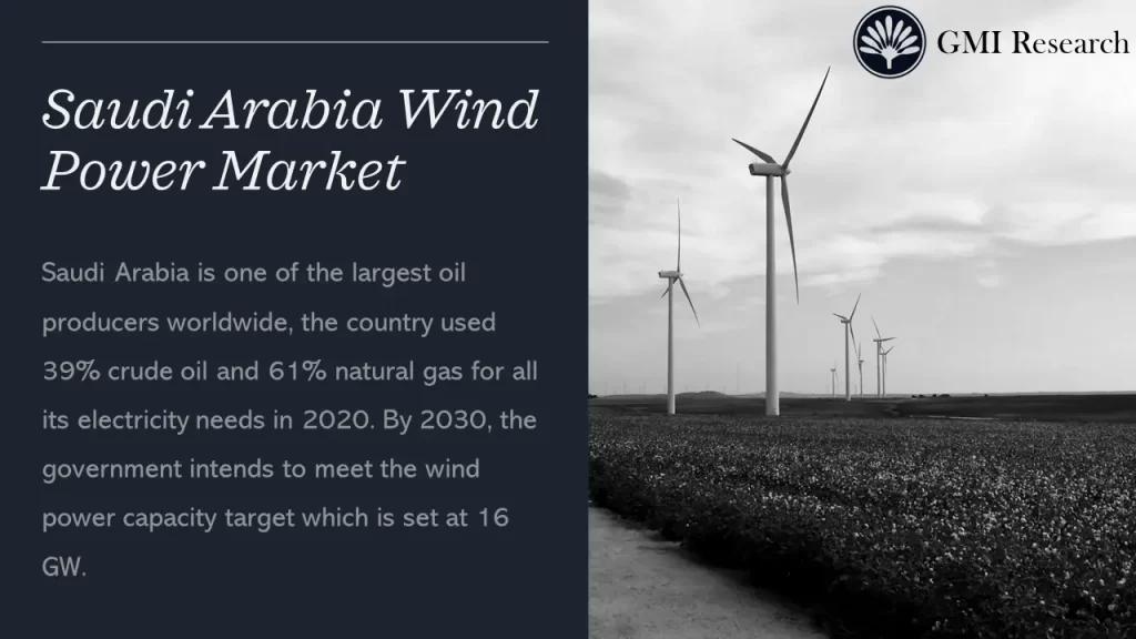 Saudi Arabia Wind Power Market