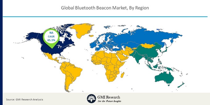 Global Bluetooth Beacon Market