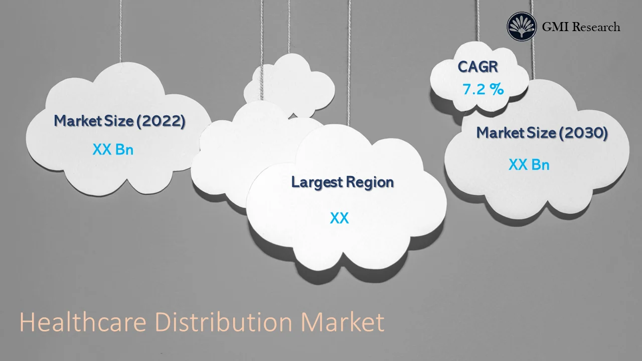 Healthcare Distribution Market