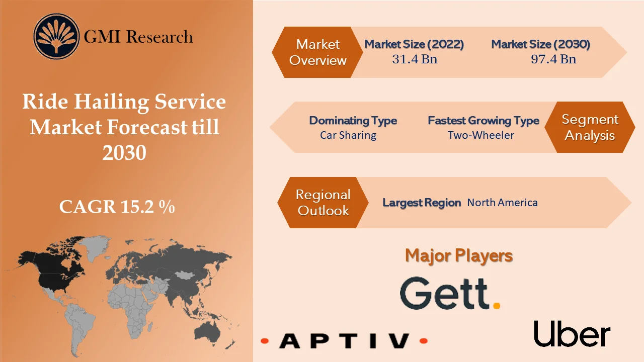 Ride Hailing Service Market