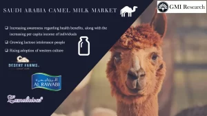 Saudi Arabia Camel Milk Market