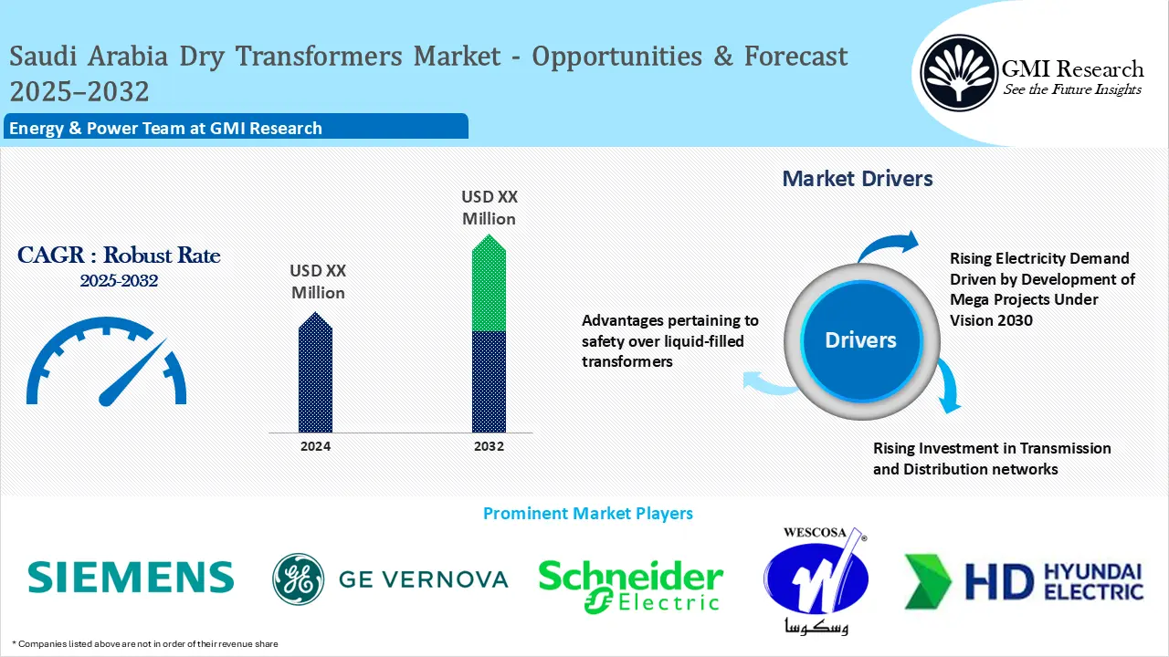 Saudi Arabia Dry Transformers Market