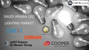 Saudi Arabia LED Lighting Market