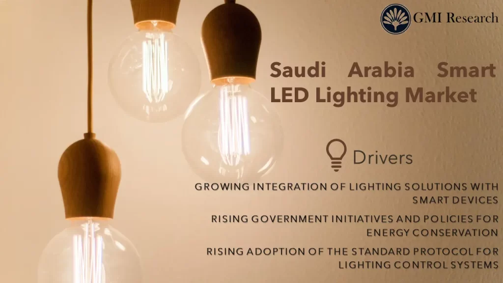 Saudi Arabia Smart LED Lighting Market