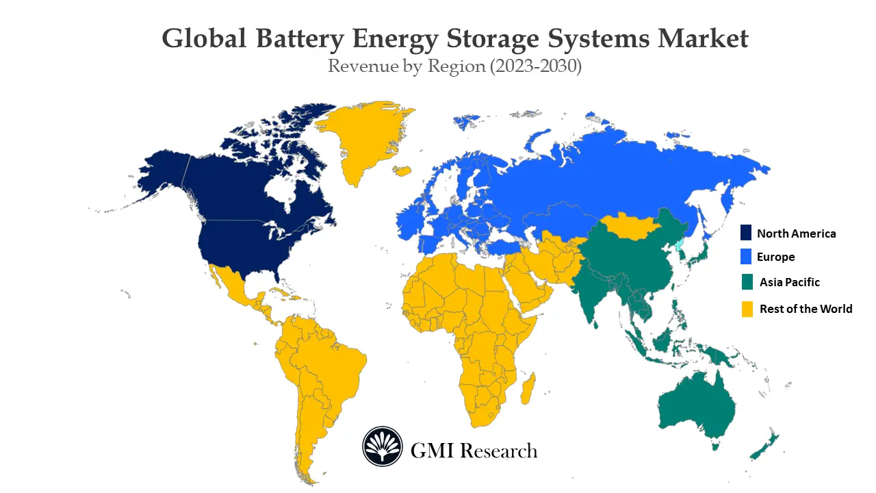 Battery Energy Storage Systems Market