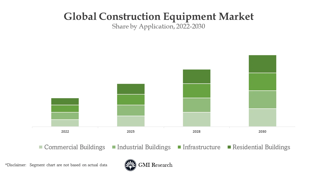 Construction Equipment Market