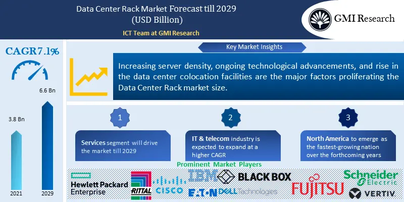 Data Center Rack Market