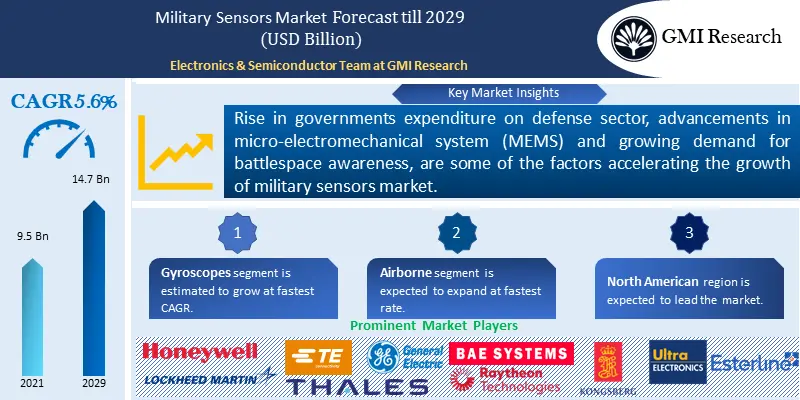 Military Sensors Market