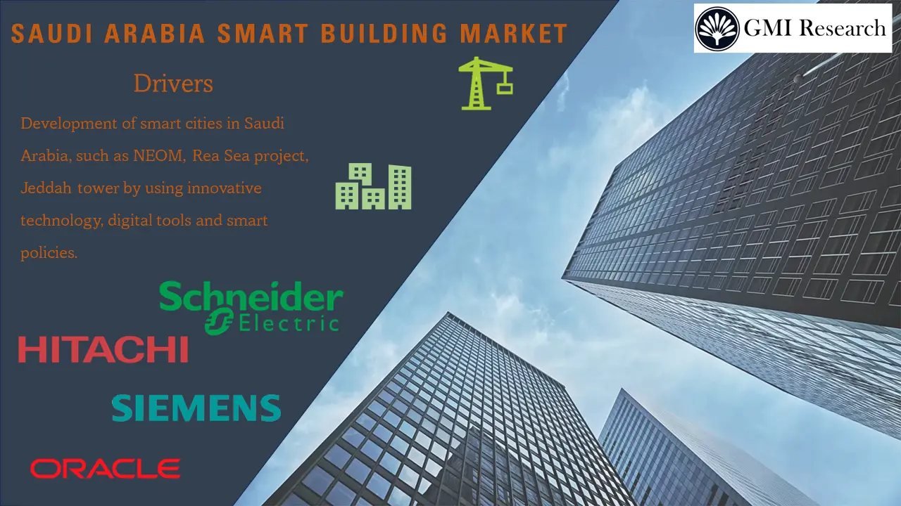 Saudi Arabia Smart Building Market