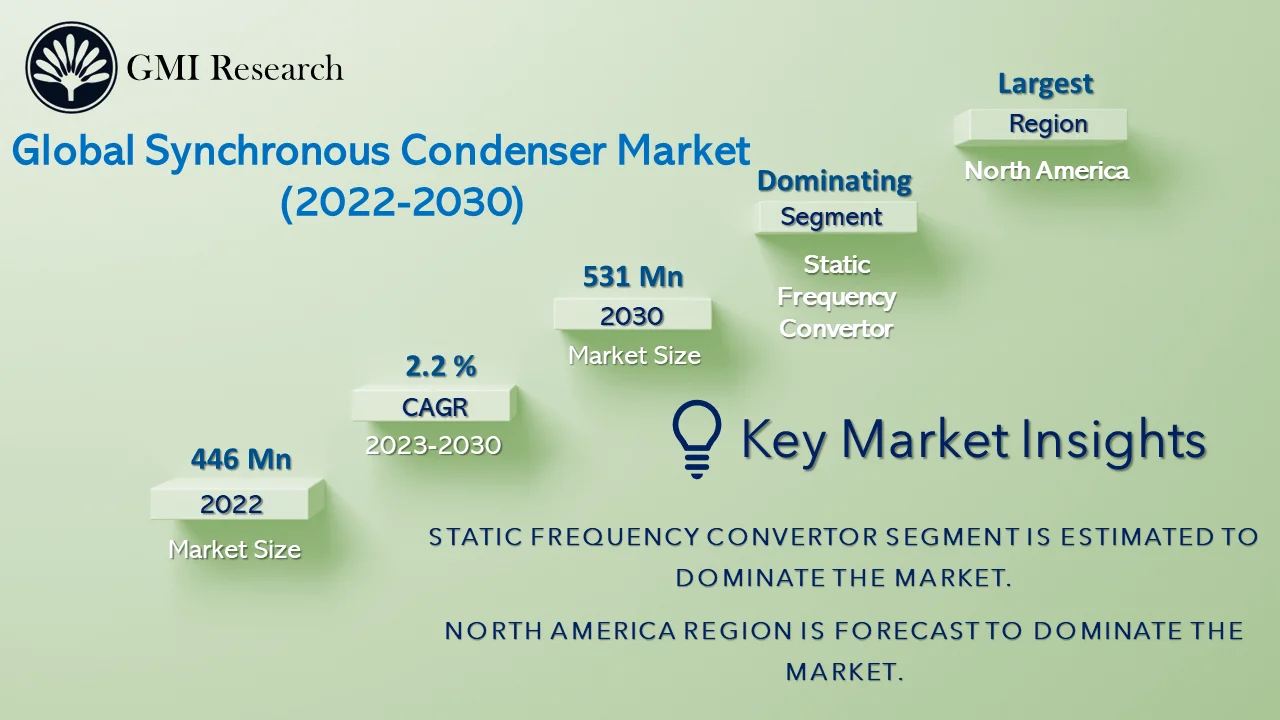 Synchronous Condenser Market 
