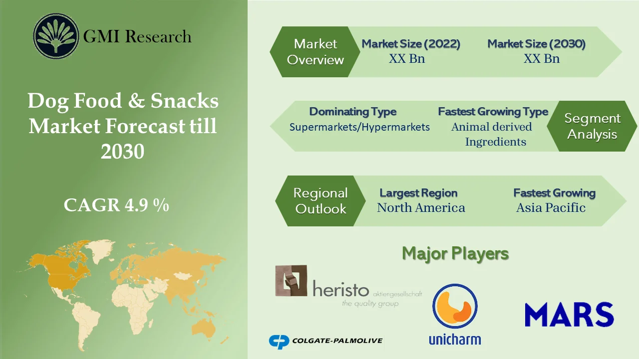 Dog Food And Snacks Market