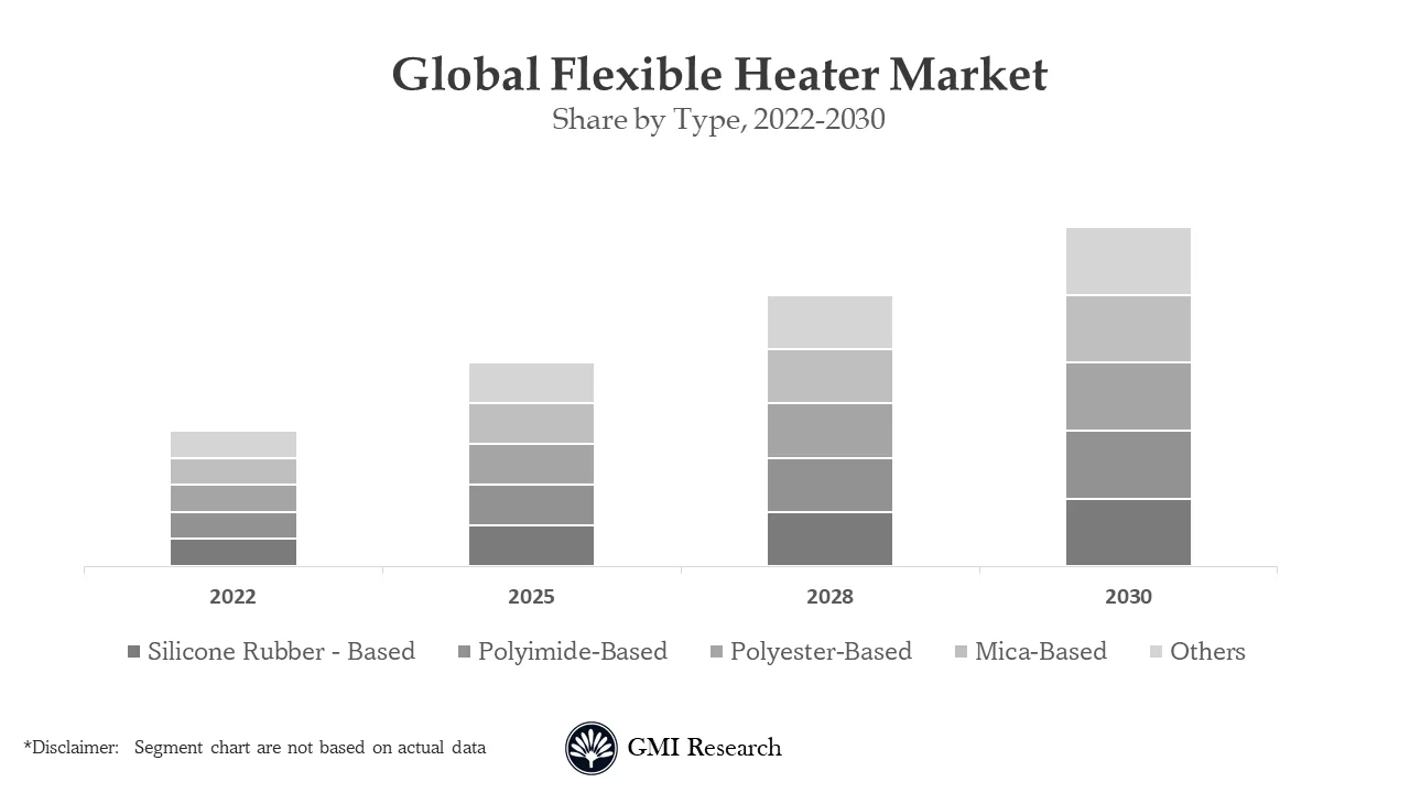 Flexible Heater Market