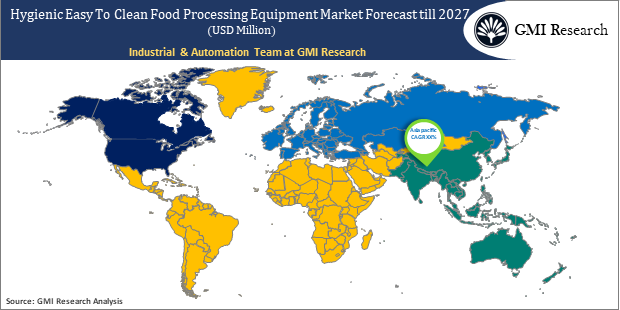 Hygienic Easy To Clean Food Processing Equipment Market regional