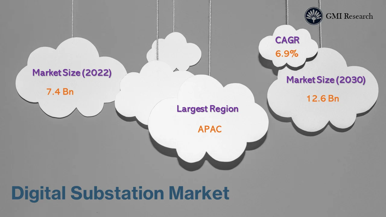 Digital Substation Market 