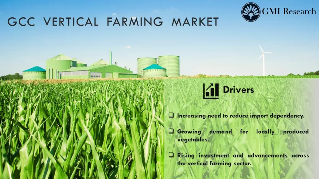 GCC Vertical Farming Market