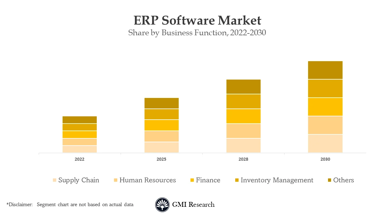 ERP Software Market