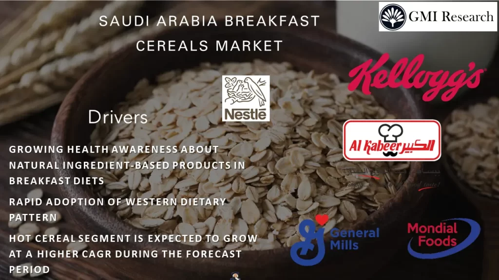 Saudi Arabia Breakfast Cereal Market