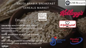 Saudi Arabia Breakfast Cereal Market