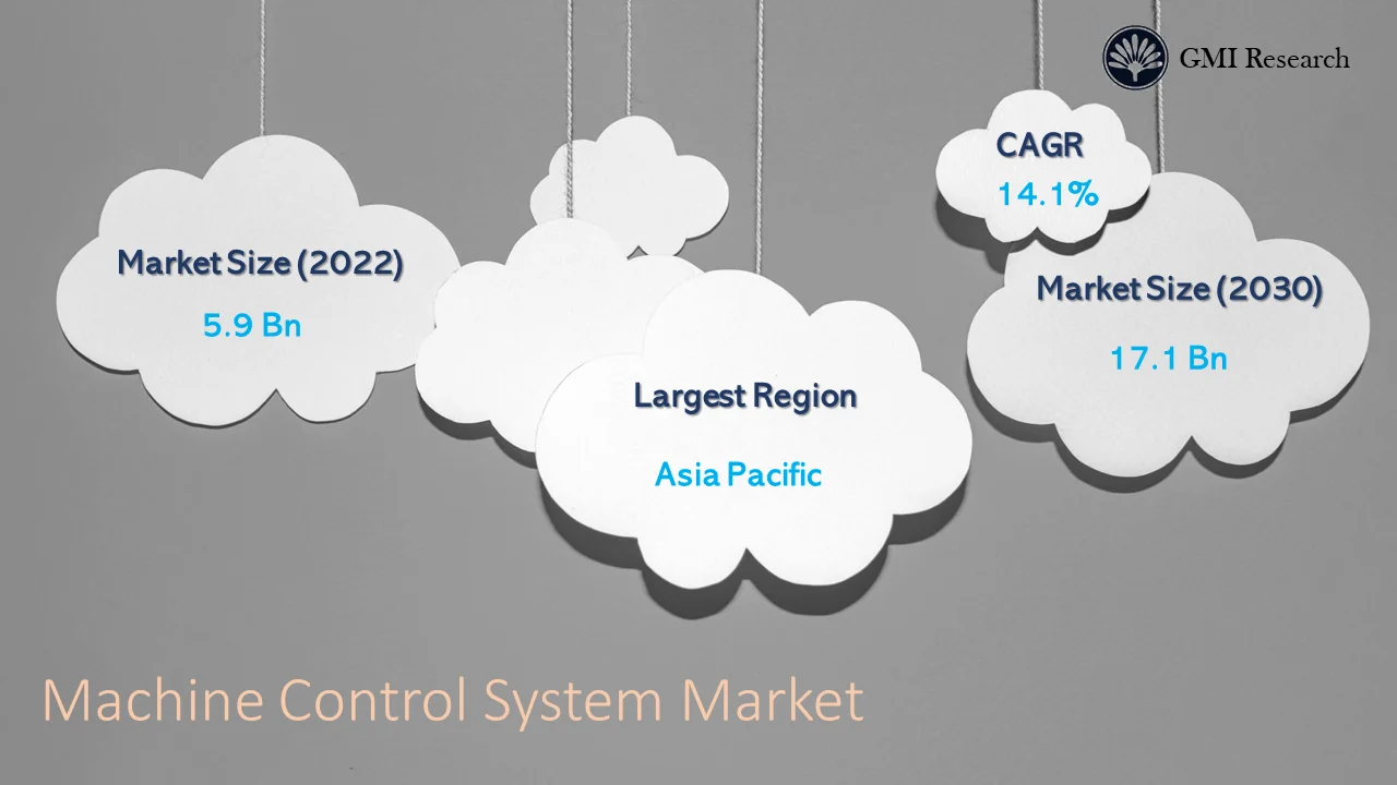 Machine Control Systems Market