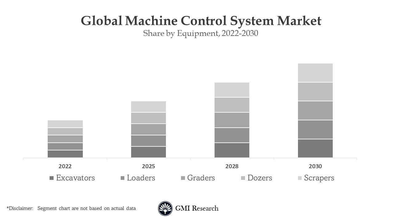 Machine Control Systems Market