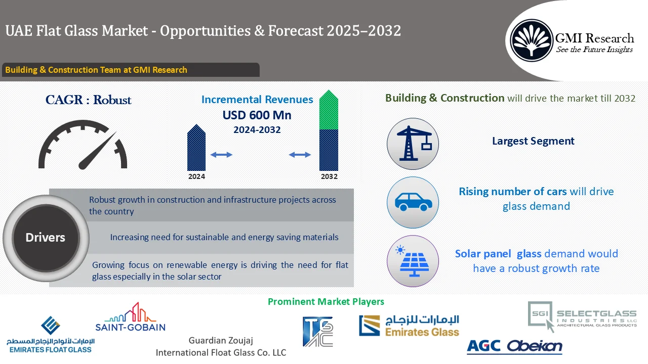 UAE Flat Glass Market