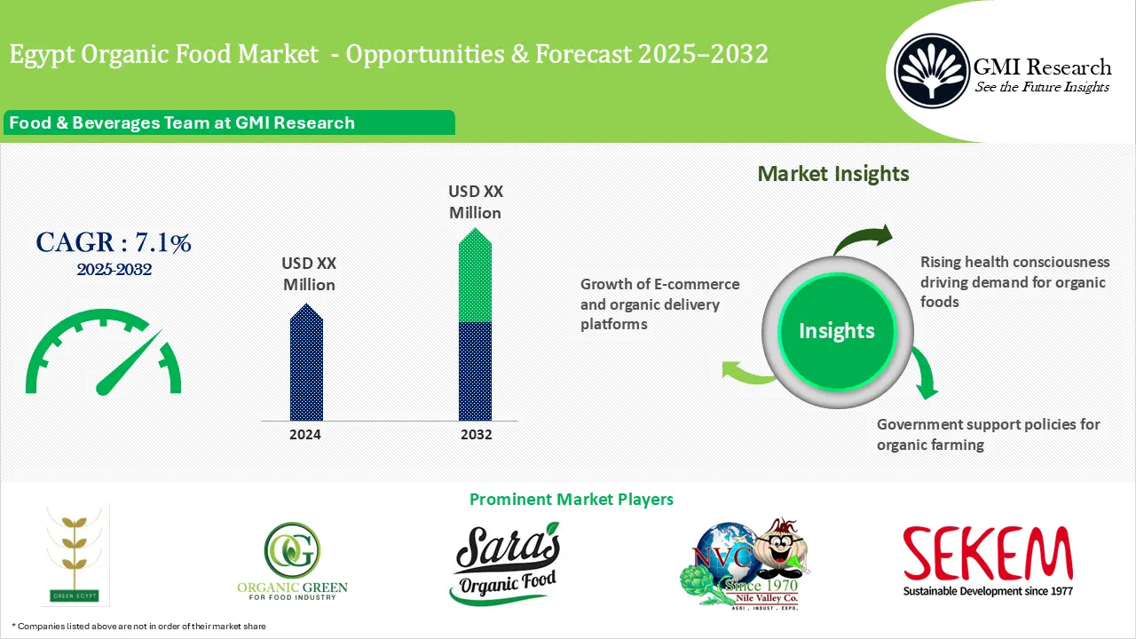 Egypt Organic Food Market Size – Opportunities and Forecast 2025-2032