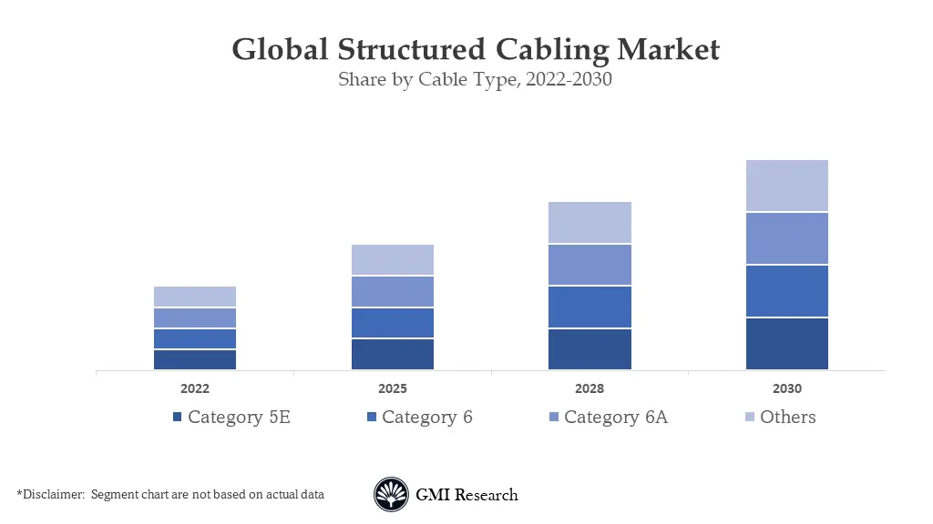 Structured Cabling Market