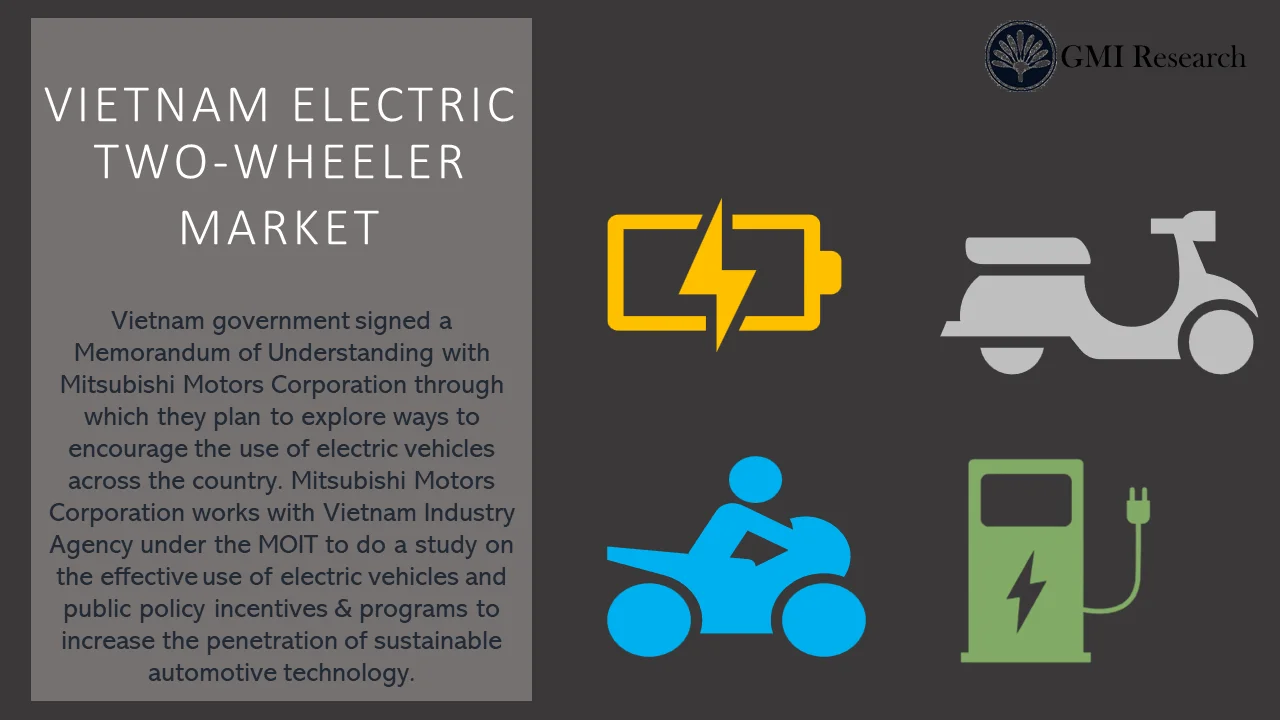 Vietnam Electric Two-Wheeler Market