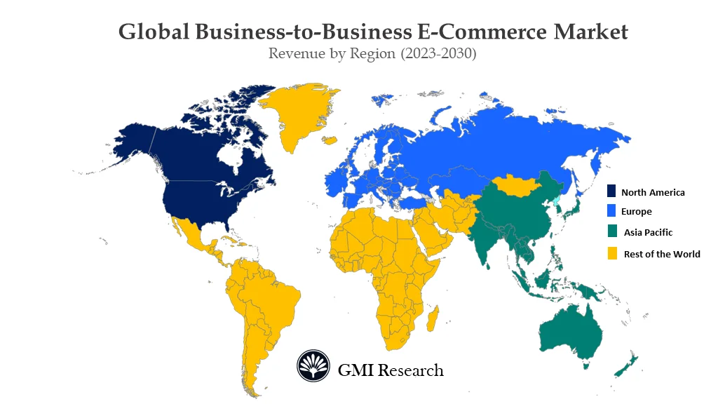 Business-To-Business E-Commerce Market