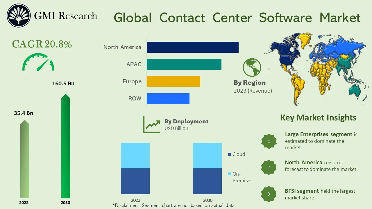 Contact Center Software Market