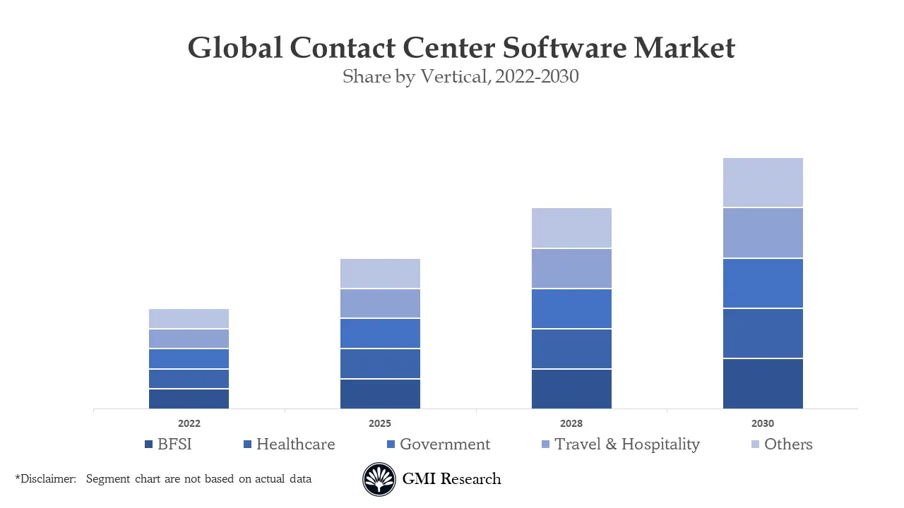 Contact Center Software Market