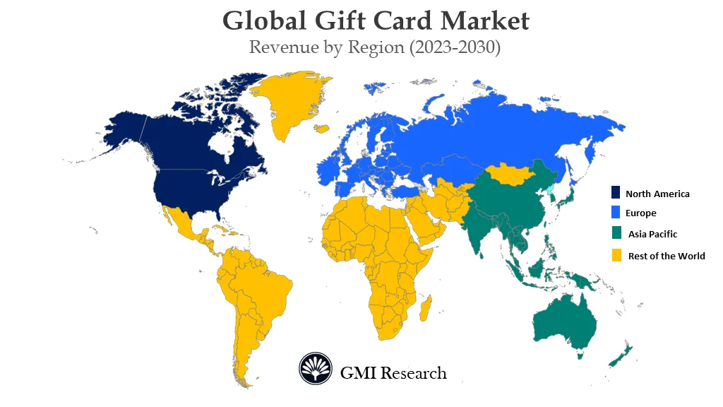Gift Card Market