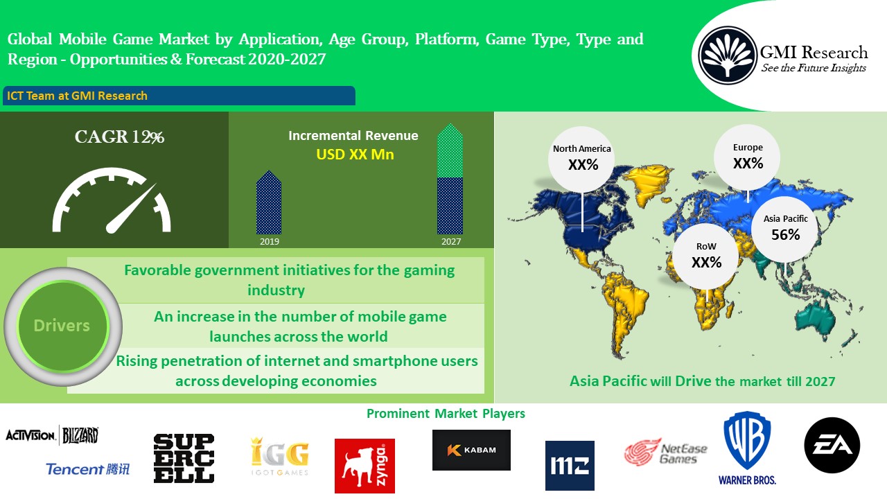 Analyst Bulletin: Mobile Game Market Review November 2021