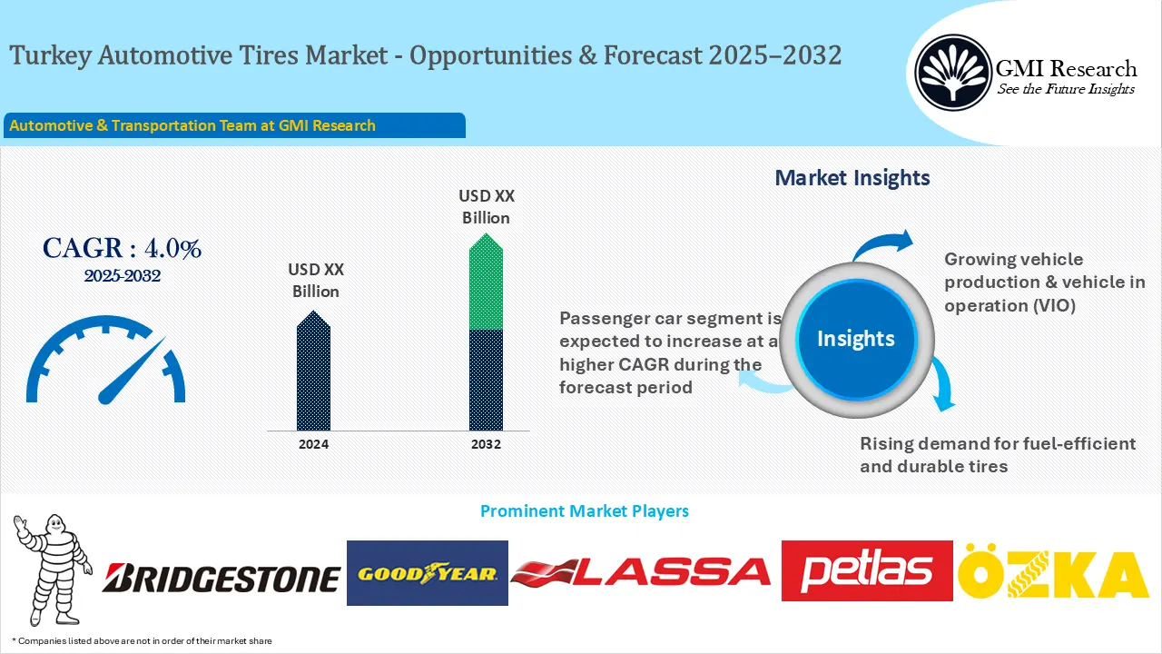 Turkey Automotive Tires Market